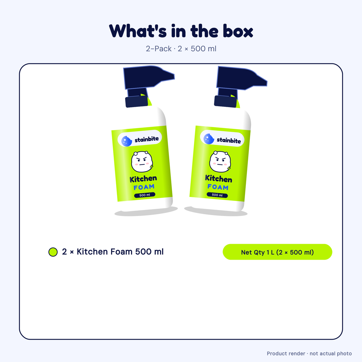 Kitchen Foam: What's in the box