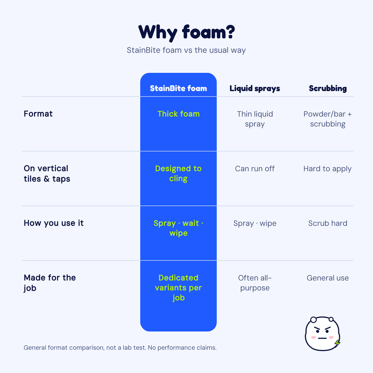 SoleBite: Comparison